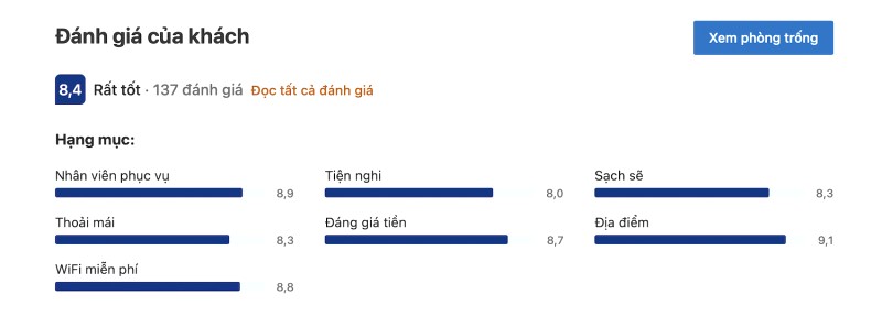 ## Đánh giá từ Booking.com