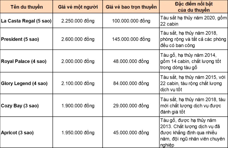 Xem thêm du thuyền ở bảng này!