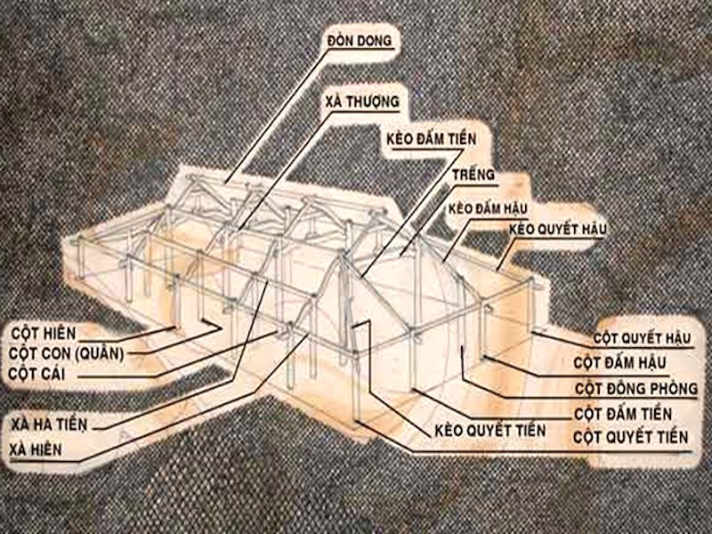 Kết cấu và chất liệu là yếu tố then chốt trong xây dựng nhà rường Huế.