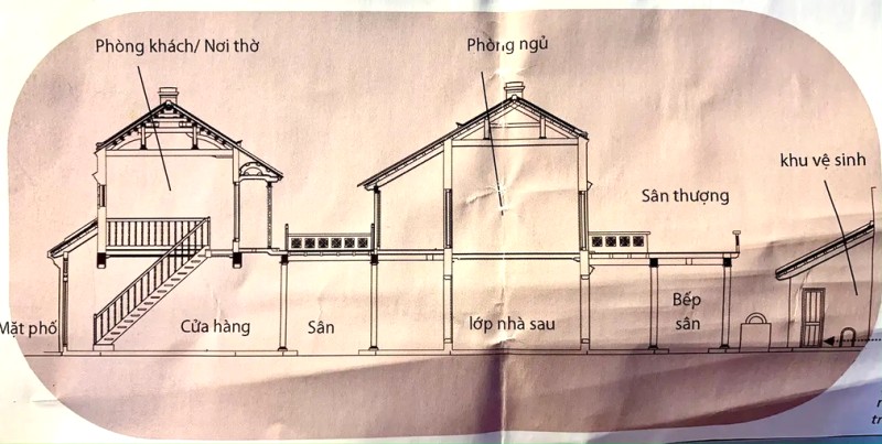 Bản đồ nhà cổ 87 Mã Mây