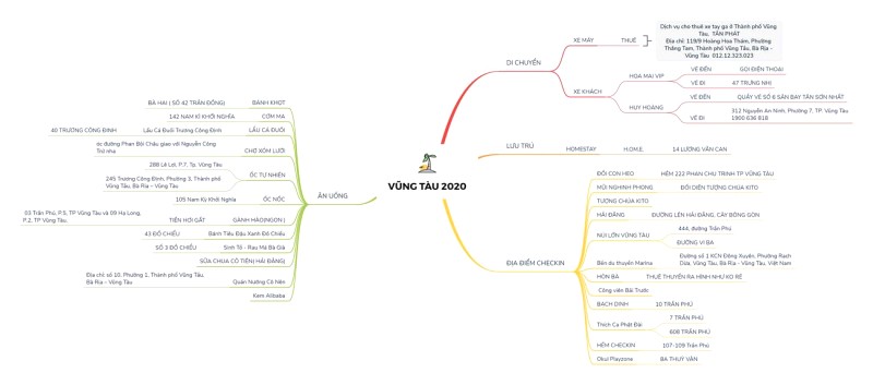 Sơ đồ các quán ăn ngon ở Vũng Tàu (Ảnh: Trường Cao)