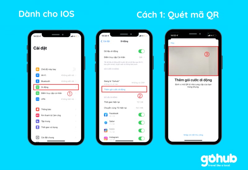 Hướng dẫn cài đặt eSIM từ gohub (Ảnh: gohub)